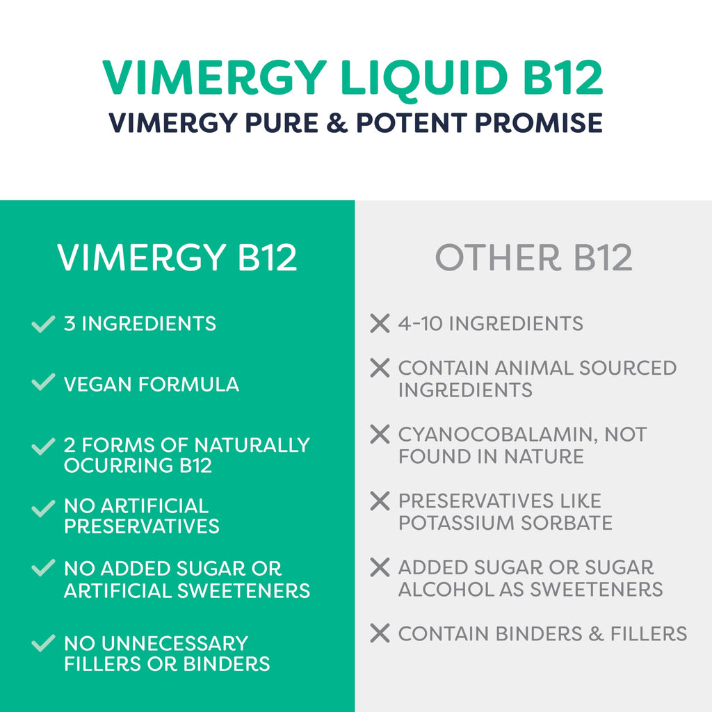 Vimergy Liquid Vitamin B12 Supplement with Methylcobalamin

