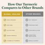 Global Healing Turmeric Curcumin with Black Pepper Drops


