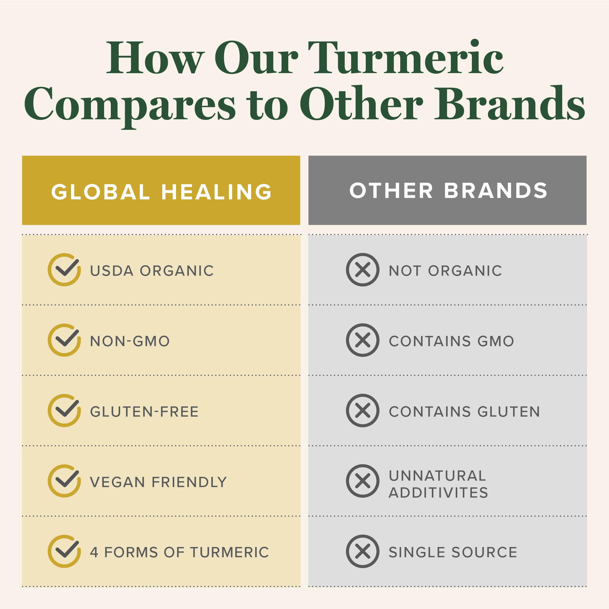Global Healing Turmeric Curcumin with Black Pepper Drops

