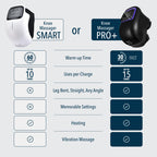 Knee Massager with Heat and Red Light Therapy

