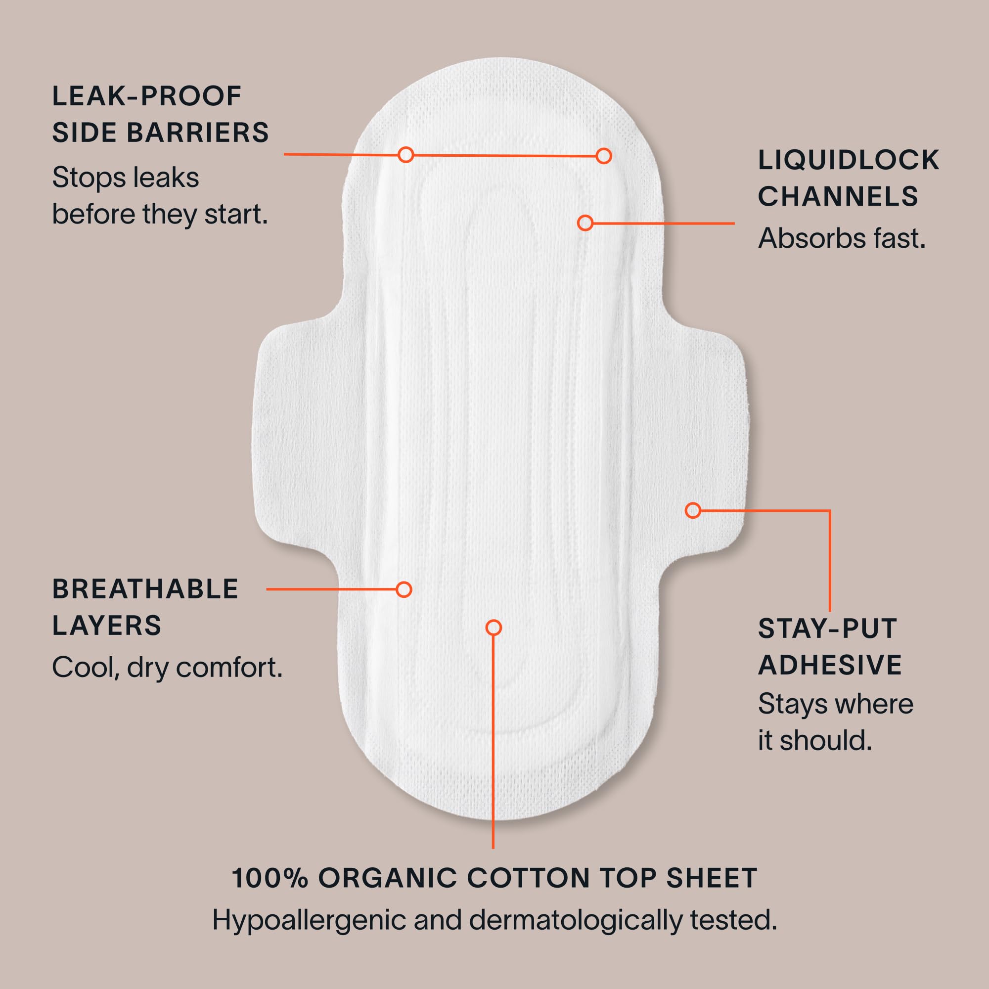 Cora 100% Organic Cotton Topsheet Pads with Wings

