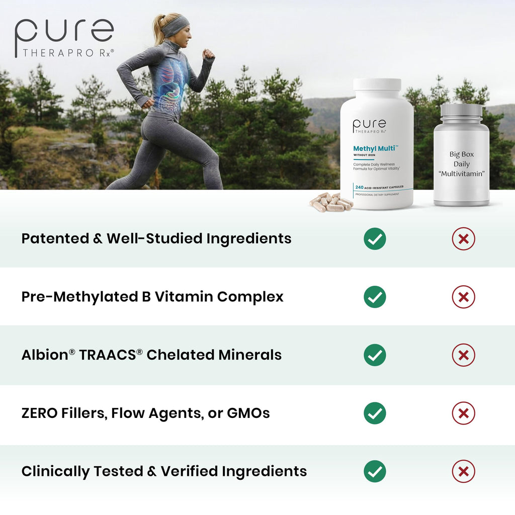 Pure TheraPro Rx Methylated Multivitamin – Iron-Free

