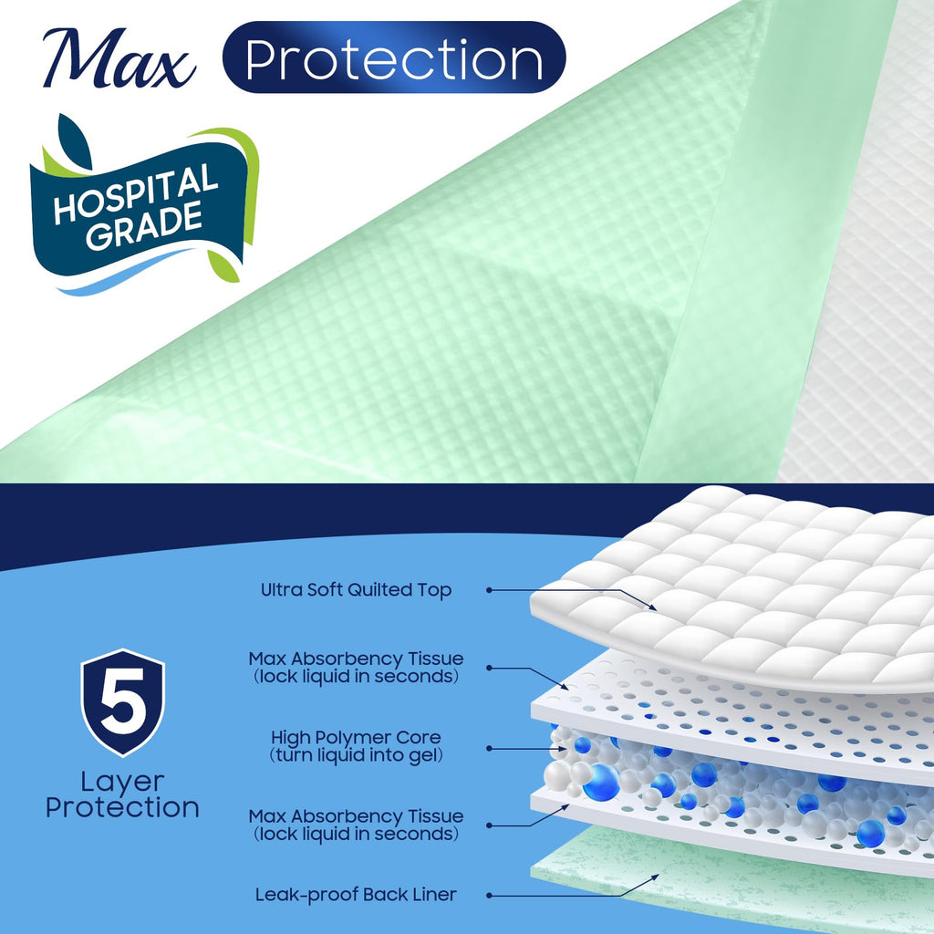Fygrip Hospital-Grade Disposable Underpads | 5-Layer

