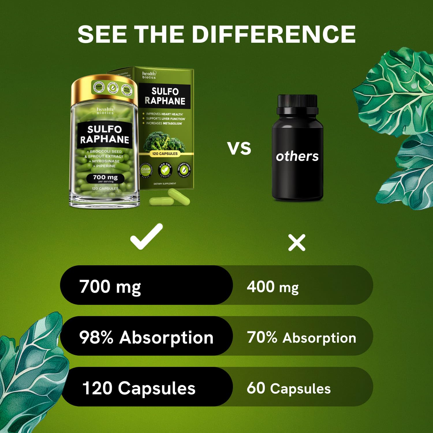 Sulforaphane Supplement from Organic Broccoli Sprouts

