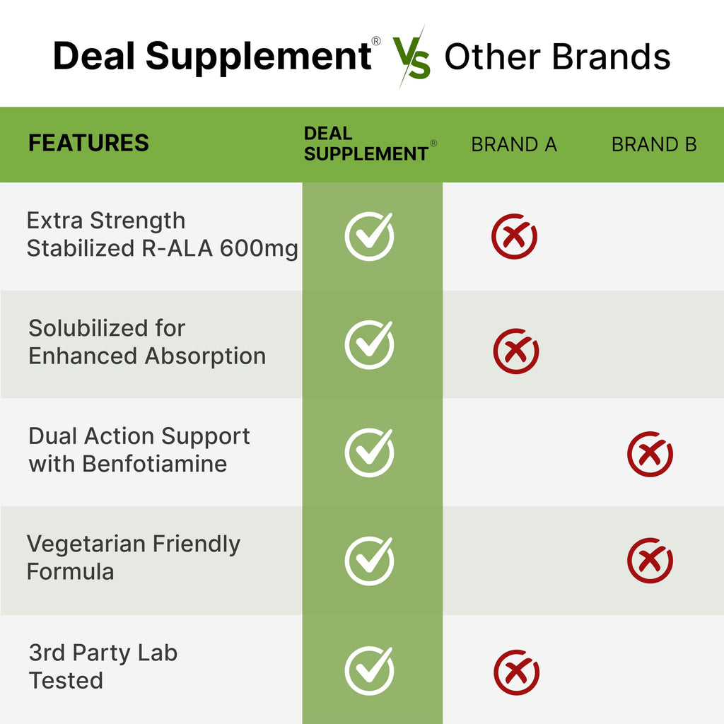Deal Supplement R-Alpha Lipoic Acid with Benfotiamine

