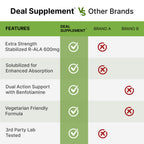 Deal Supplement R-Alpha Lipoic Acid with Benfotiamine

