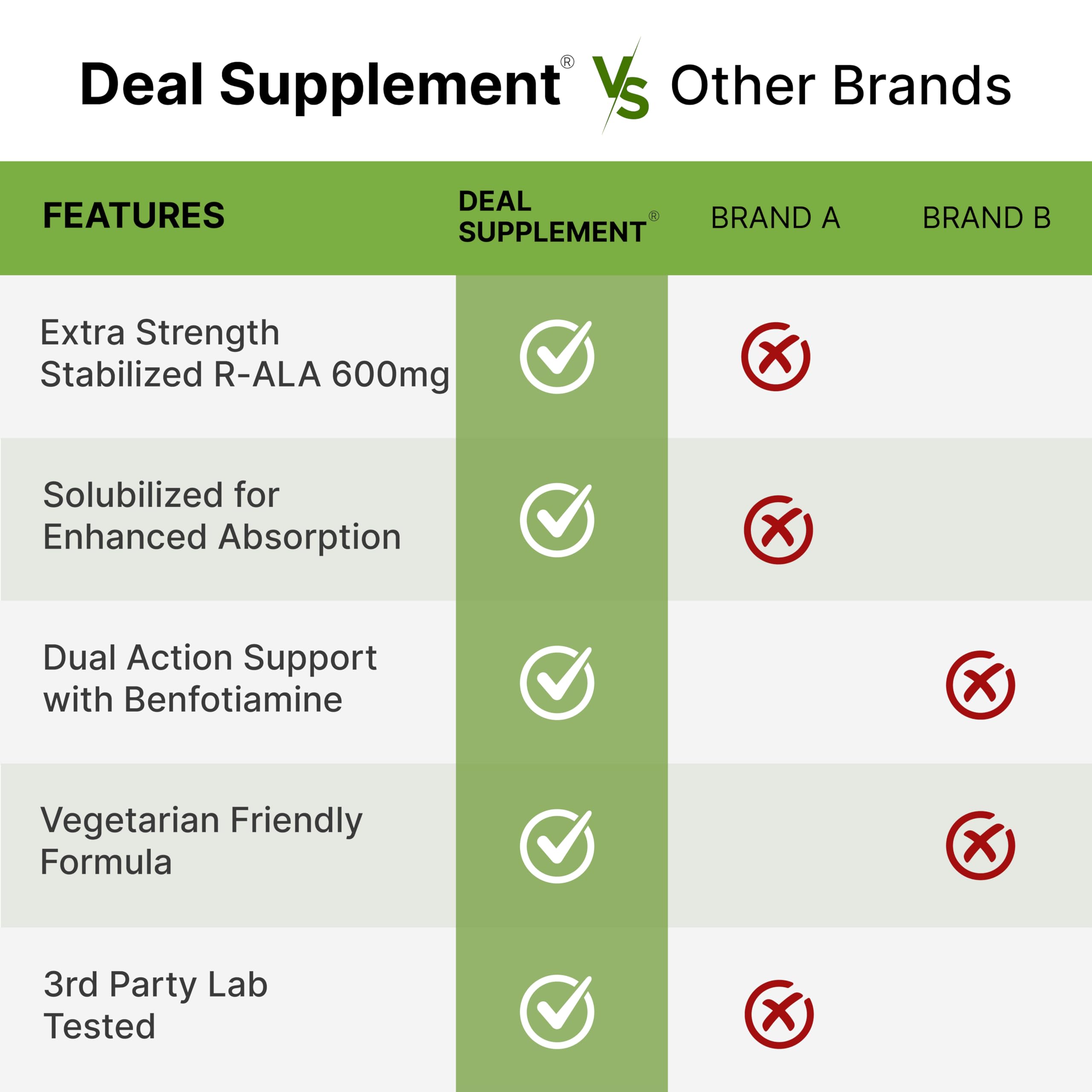 Deal Supplement R-Alpha Lipoic Acid with Benfotiamine

