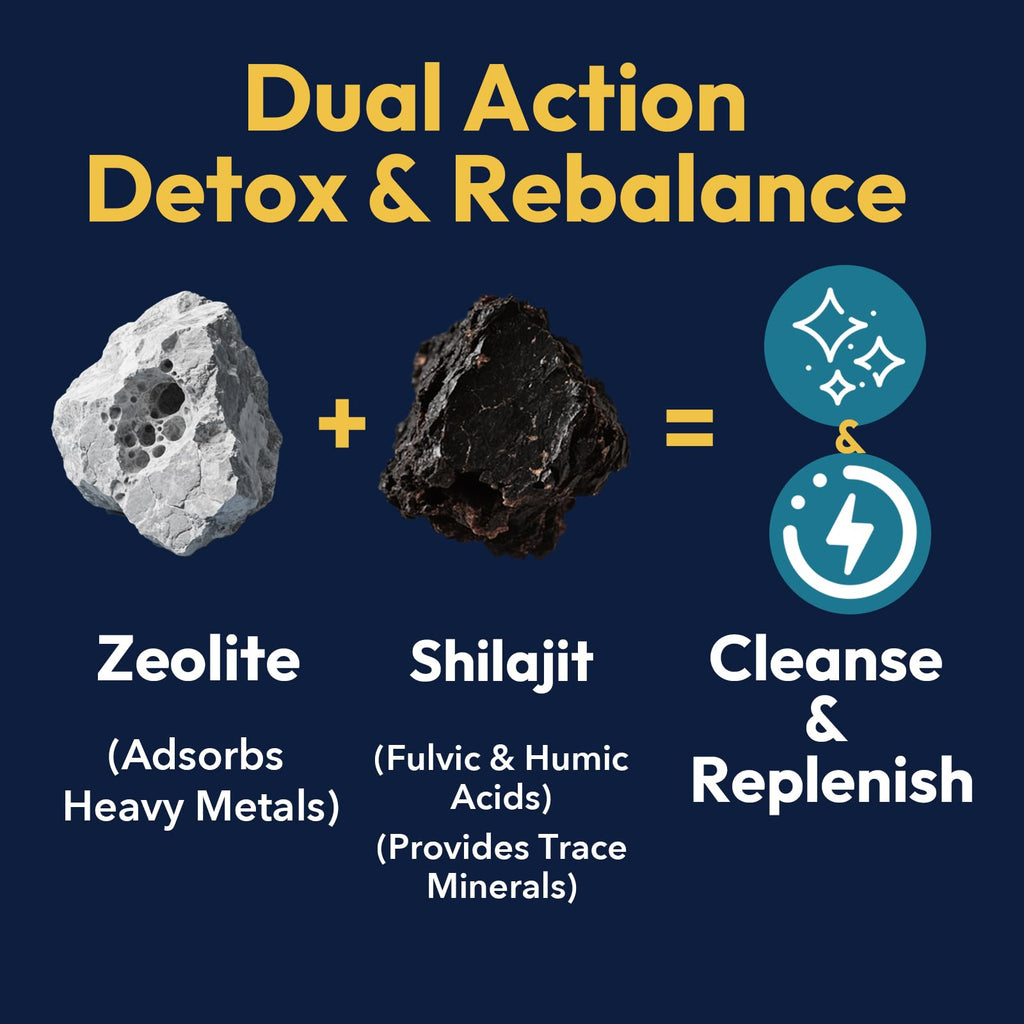 Rhytherolixian Zeolite Detox - Heavy Metal Support

