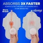 Always Ultra Thin Pads with Wings Leak-Free Protection

