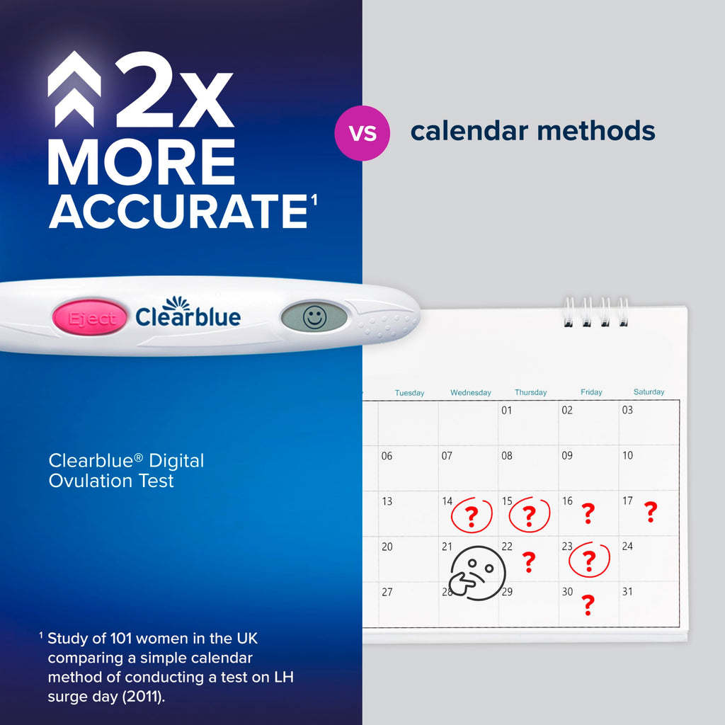 Clearblue Digital Ovulation Test | Predicts Fertile Window

