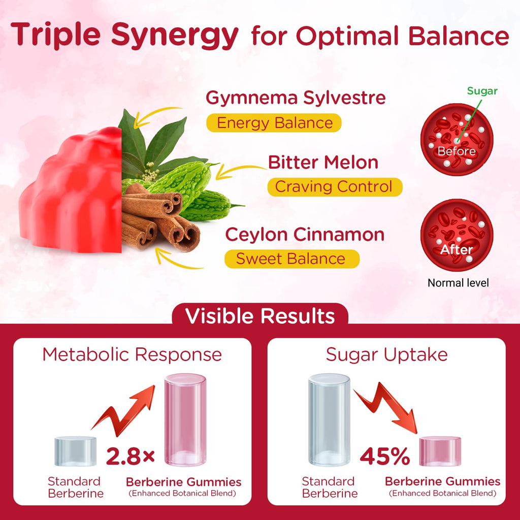 Berberine Gummies for Metabolic Support

