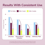Kindra Daily V Vaginal Moisturizer - pH-Balanced Relief

