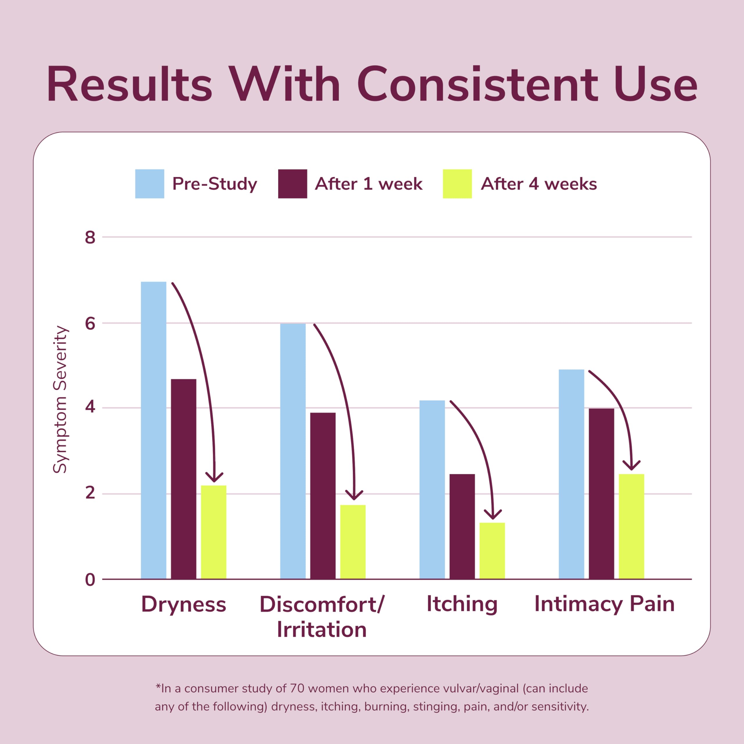 Kindra Daily V Vaginal Moisturizer - pH-Balanced Relief

