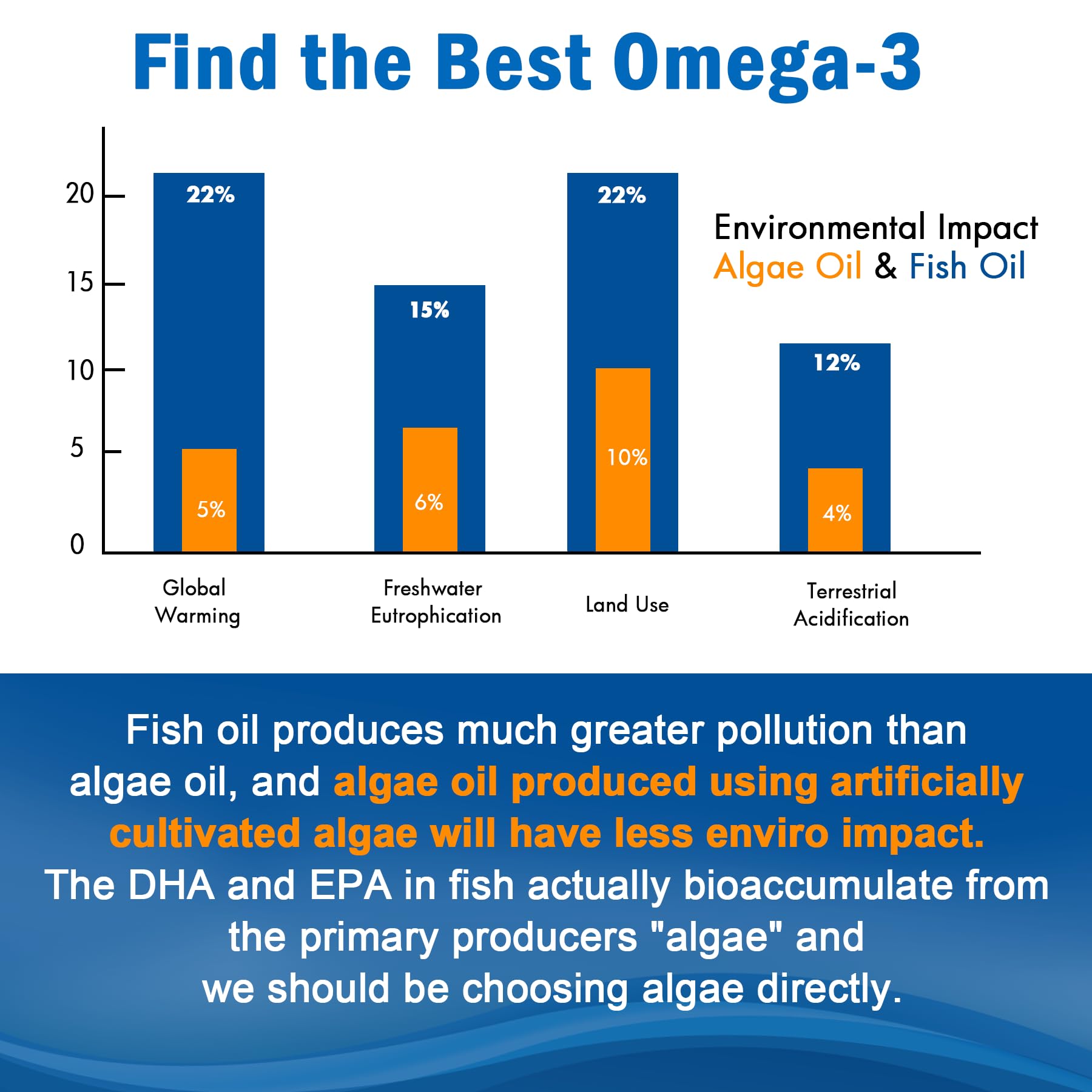 Vegan Omega-3 Gummies with Algae EPA DHA & Vitamin D3 K2

