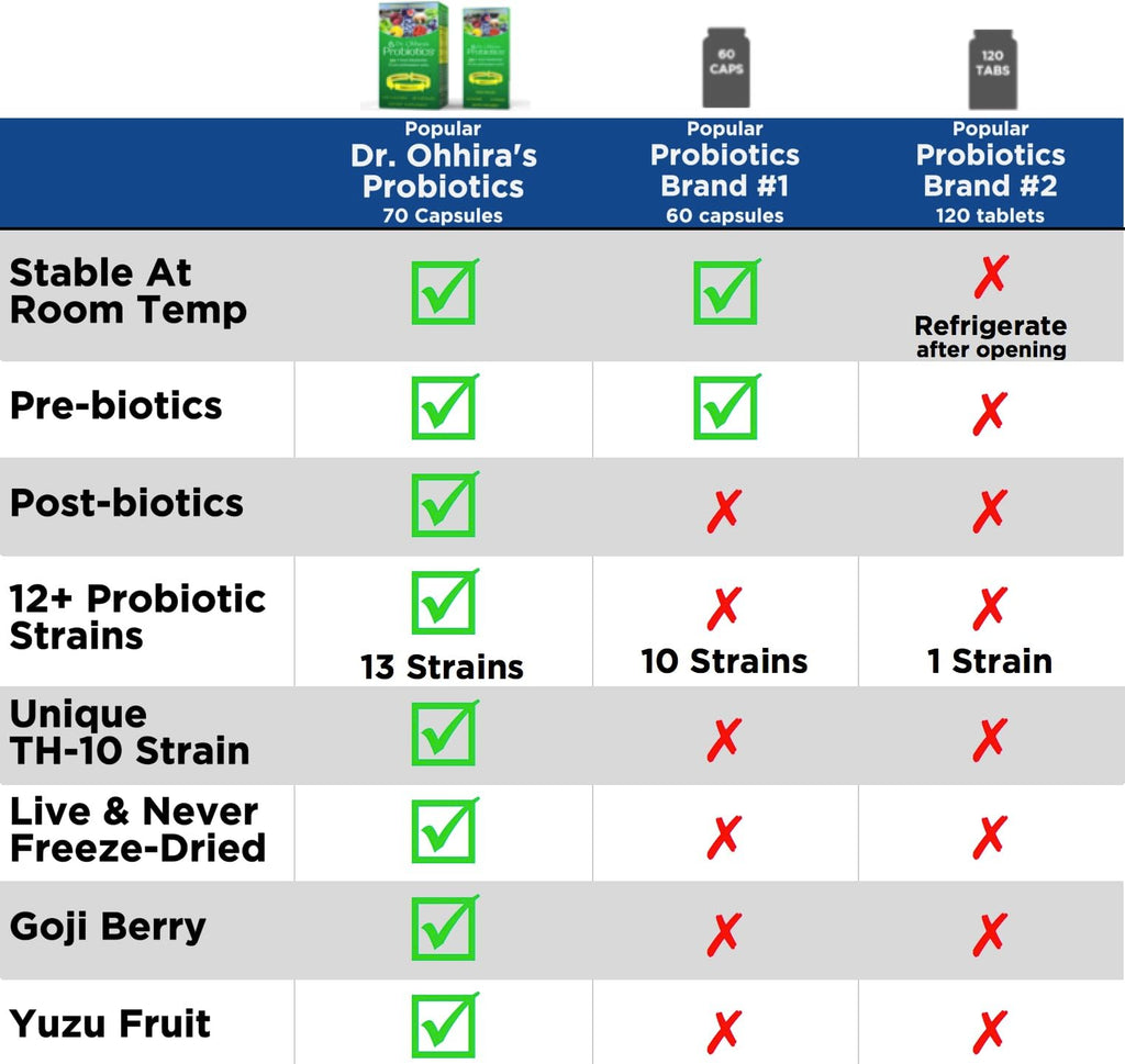 Dr. Ohhira's Probiotics Original Formula - Full Spectrum

