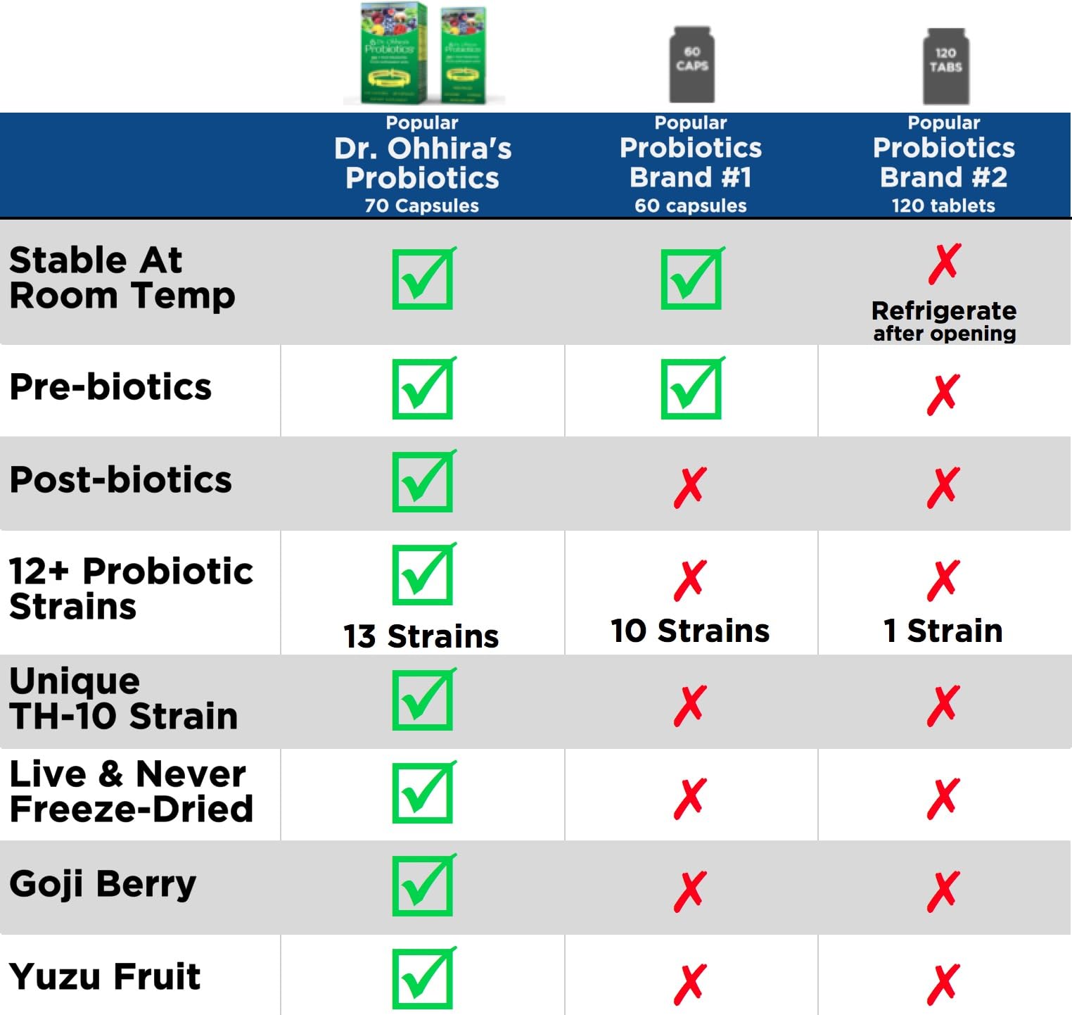 Dr. Ohhira's Probiotics Original Formula - Full Spectrum


