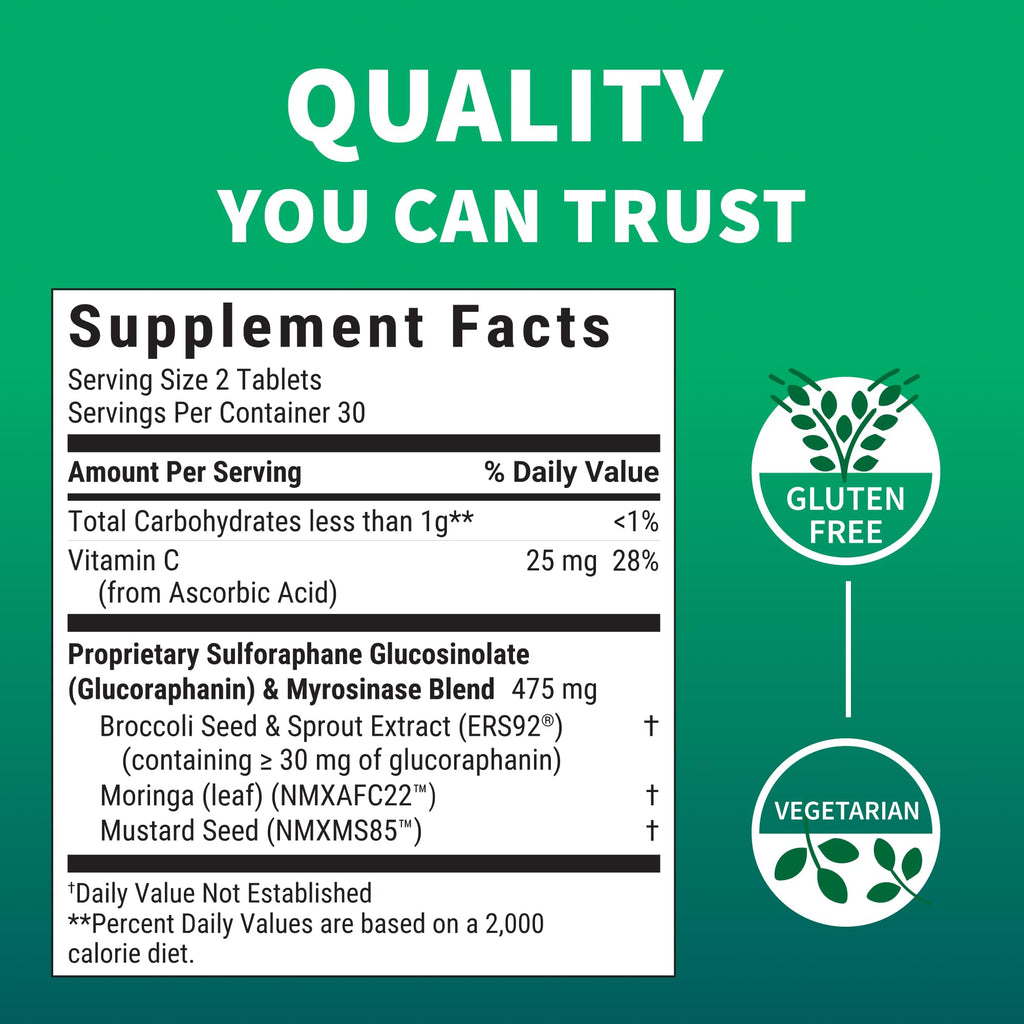 Nutramax Avmacol Sulforaphane Detox Support

