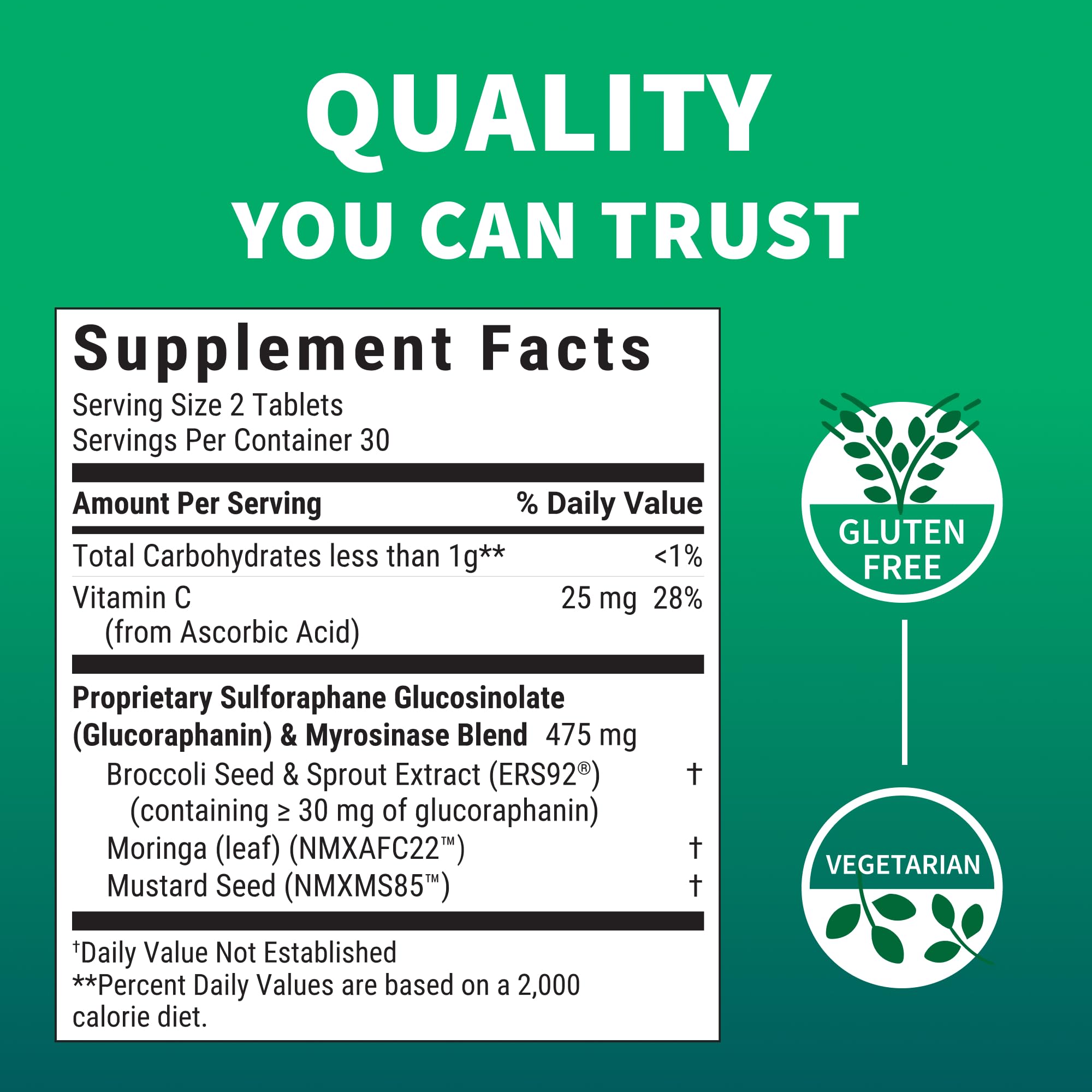 Nutramax Avmacol Sulforaphane Detox Support

