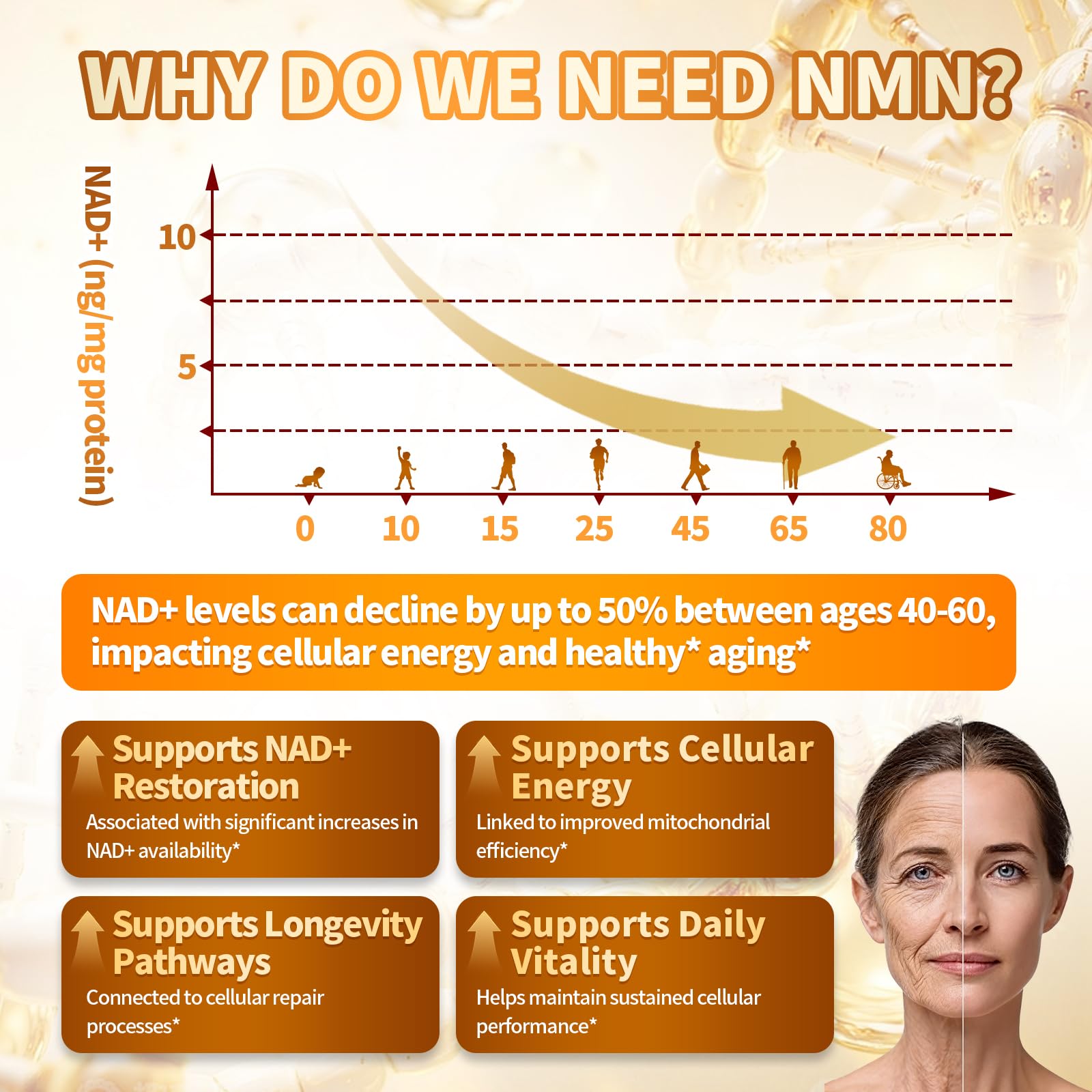 Vivonu Liposomal NMN Supplement | 15-in-1 NAD+ Support

