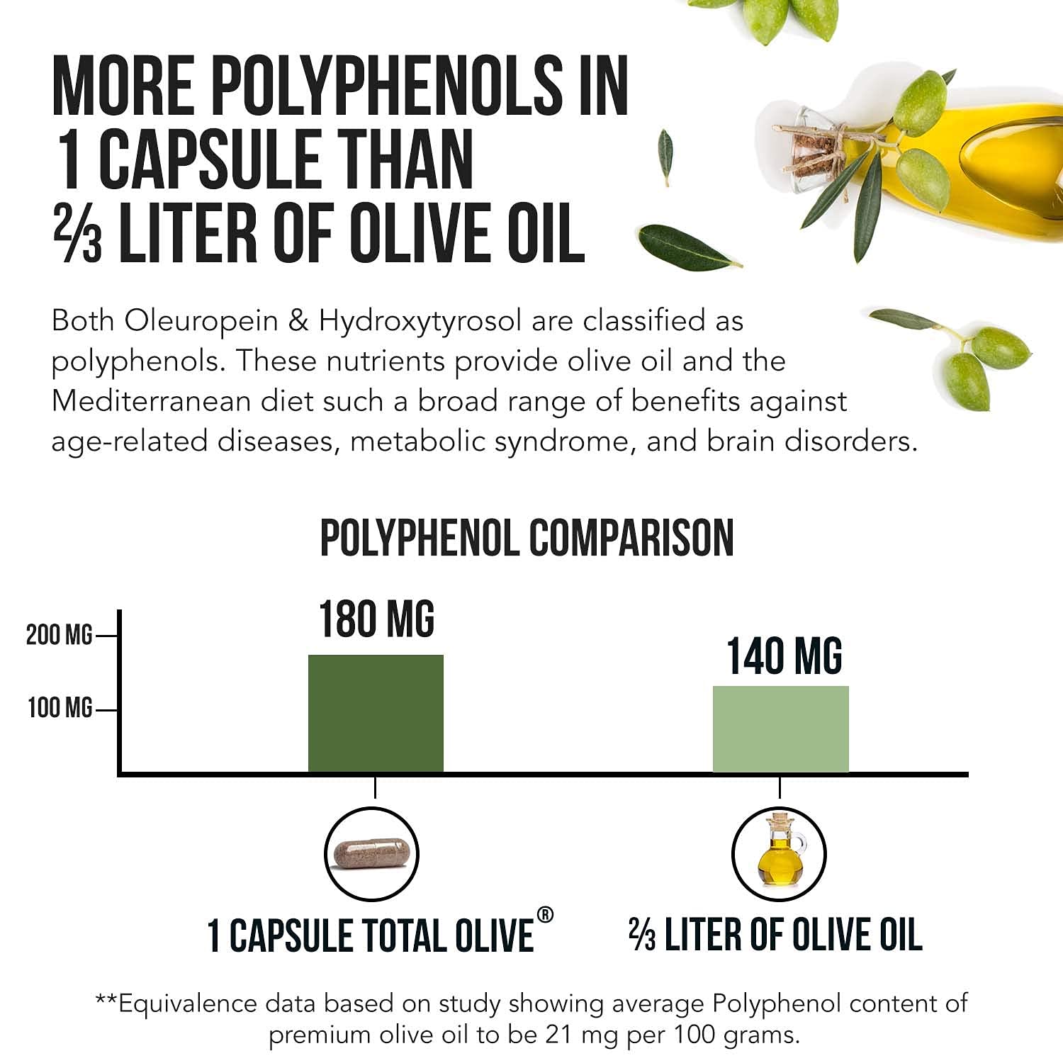 Olive Leaf Extract & Olive Fruit Extract by Total Olive


