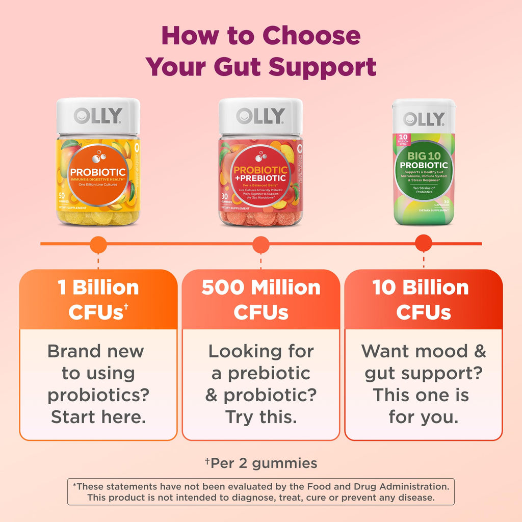 OLLY Probiotic + Prebiotic Gummy for Digestive Health

