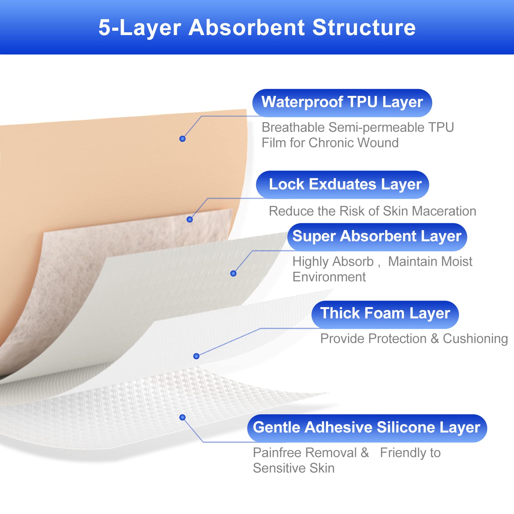 Niceful Silicone Foam Dressing with Border | Wound Care

