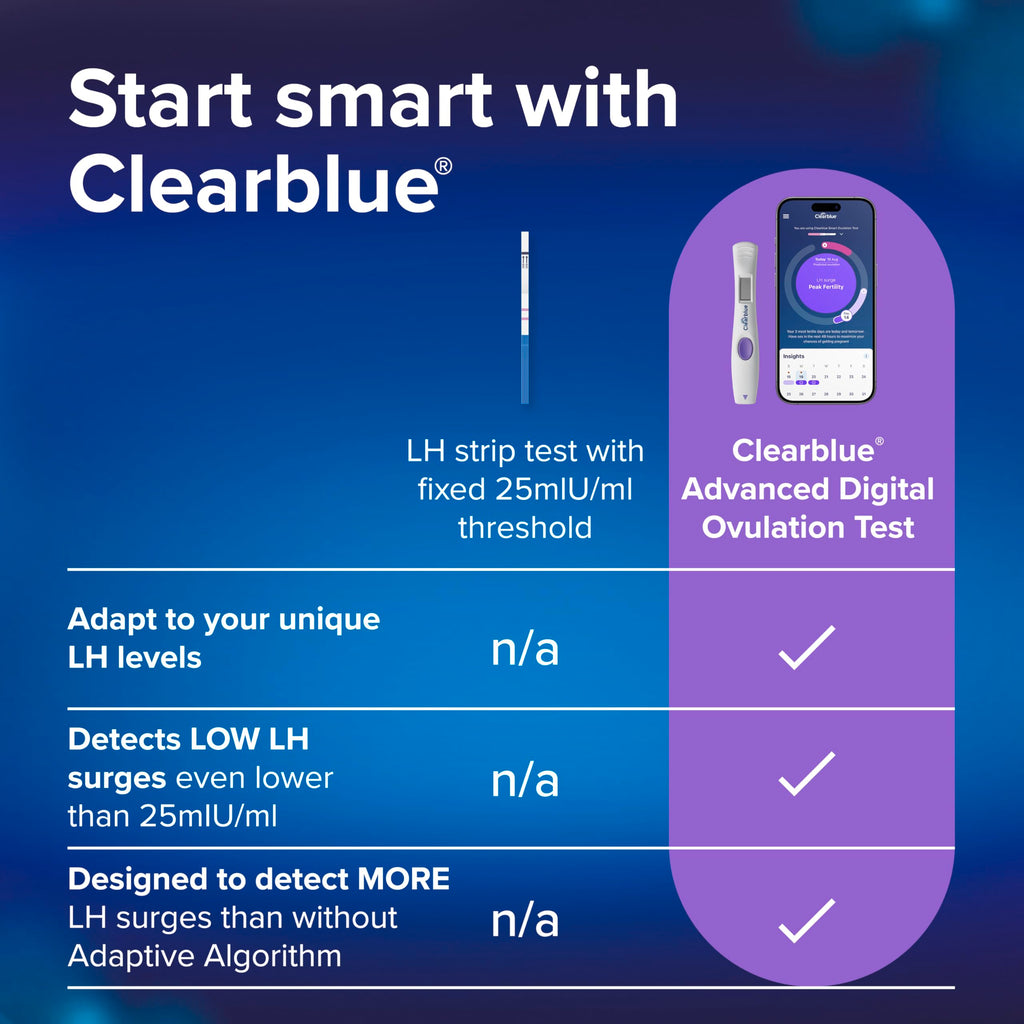 Clearblue Advanced Digital Ovulation Test Kit - LH Estrogen

