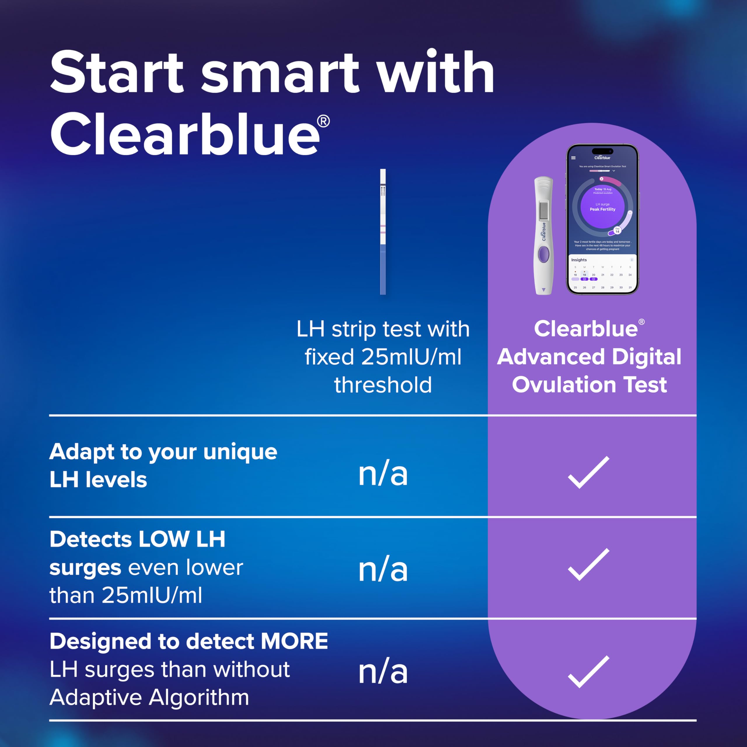Clearblue Advanced Digital Ovulation Test Kit - LH Estrogen

