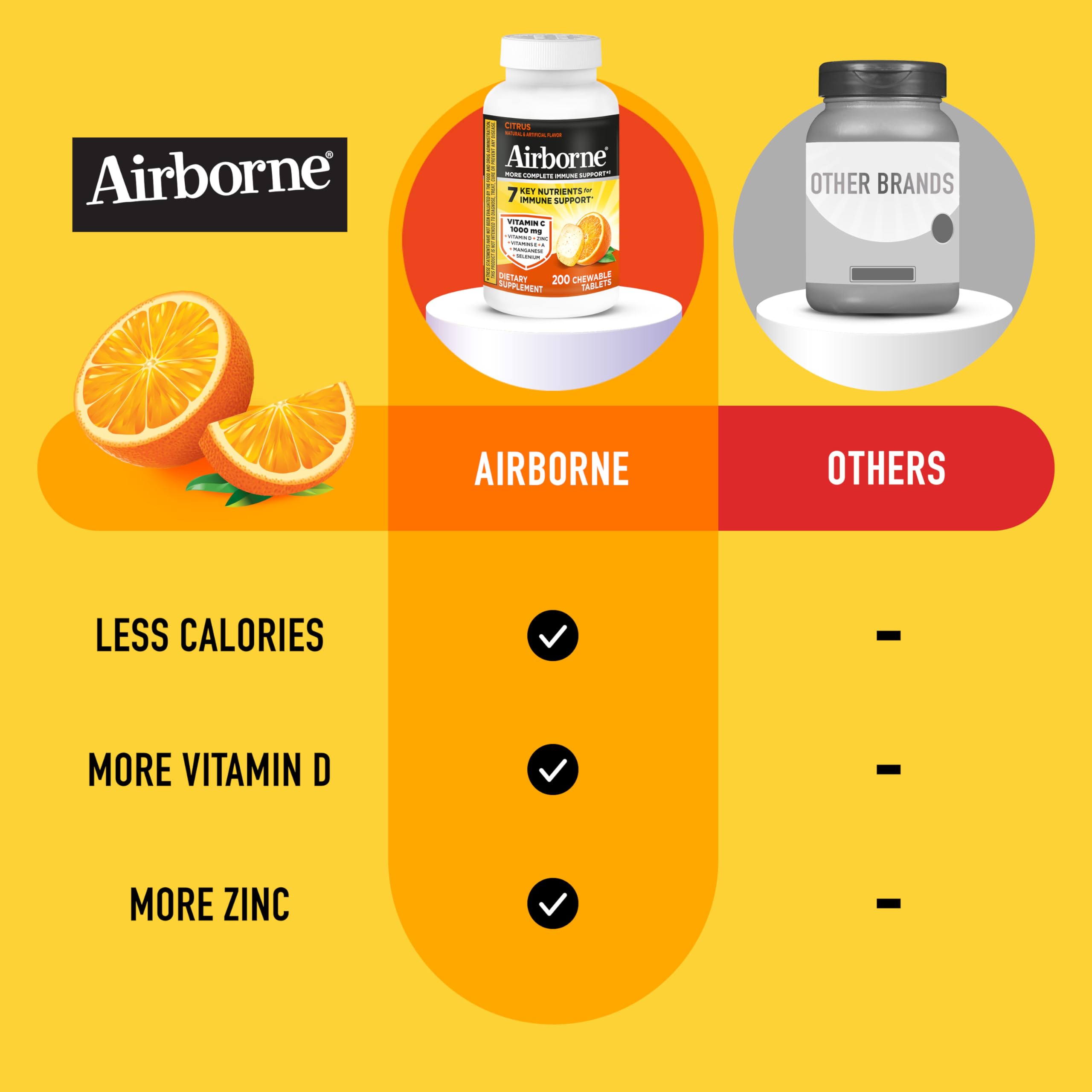 Airborne Immune Support Chewable Tablets Vitamin C 1000 mg

