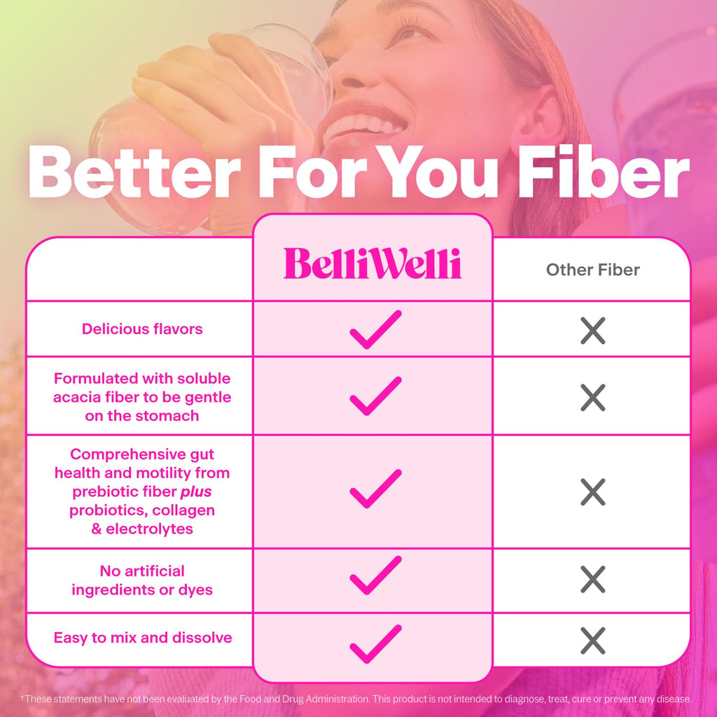 Belli Welli Fiber Supplement for Women & Men Organic Acacia

