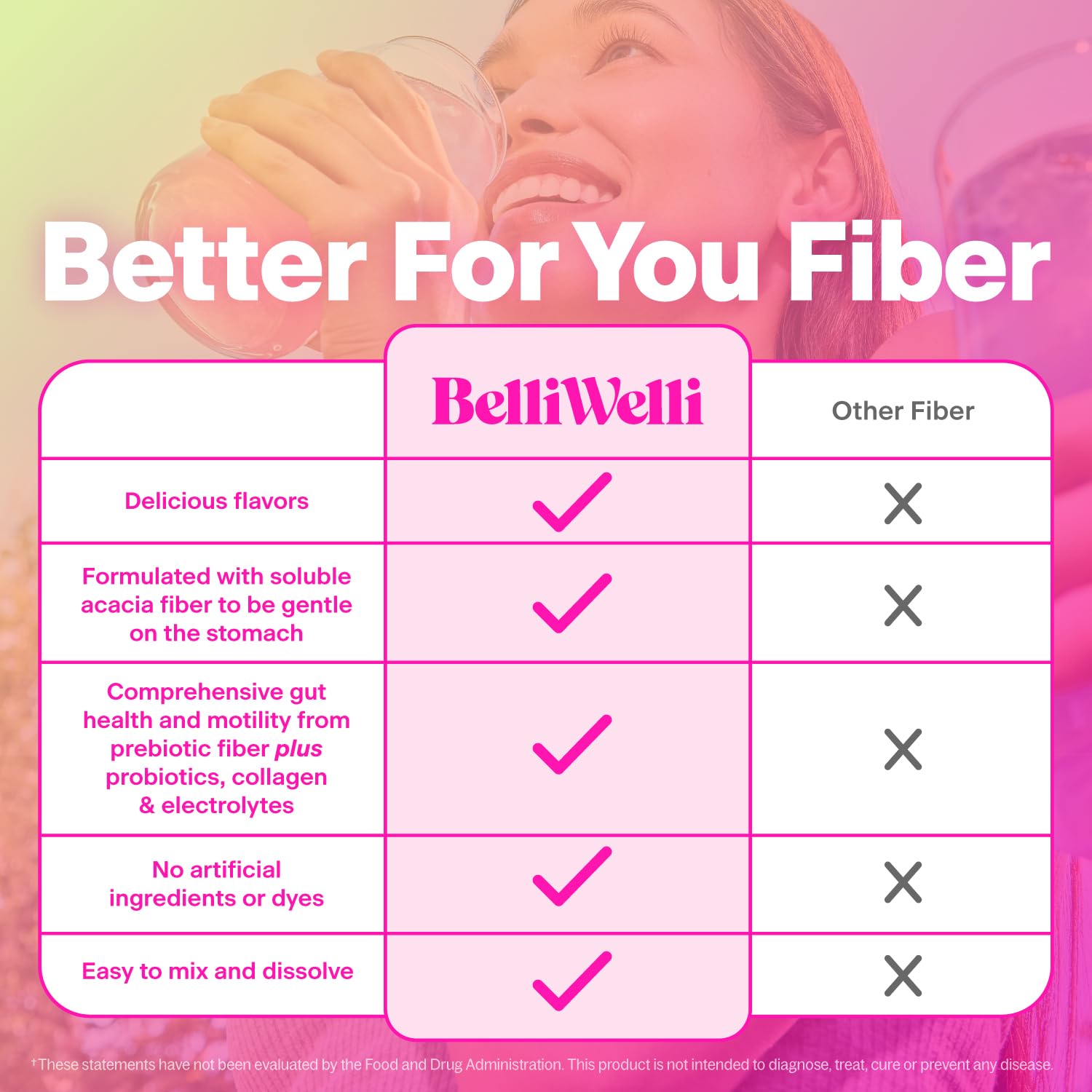 Belli Welli Fiber Supplement for Women & Men Organic Acacia

