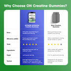Optimum Nutrition Creatine Monohydrate Gummies | Performance

