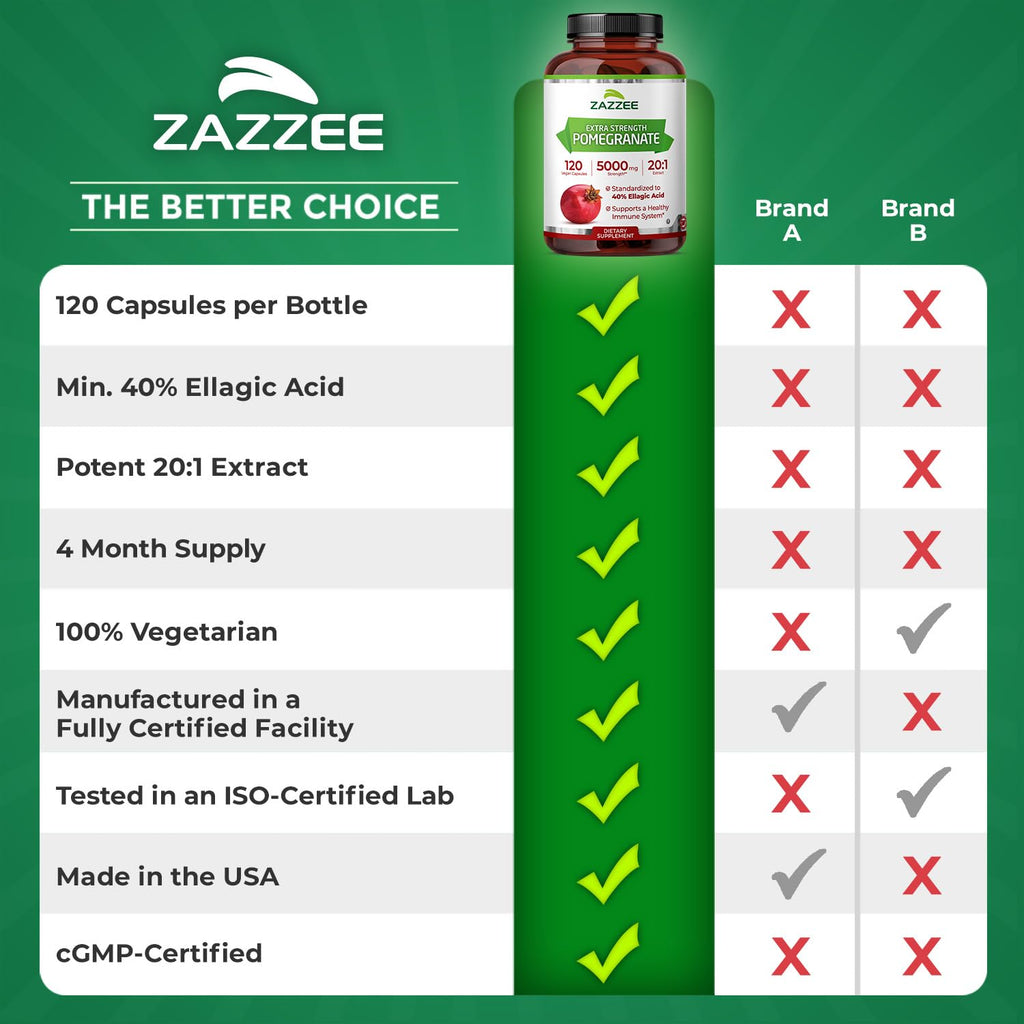 Zazzee Pomegranate Extract Vegan Non-GMO USA

