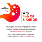 MegaRed Omega 3 Fish Oil & Krill Oil Softgels

