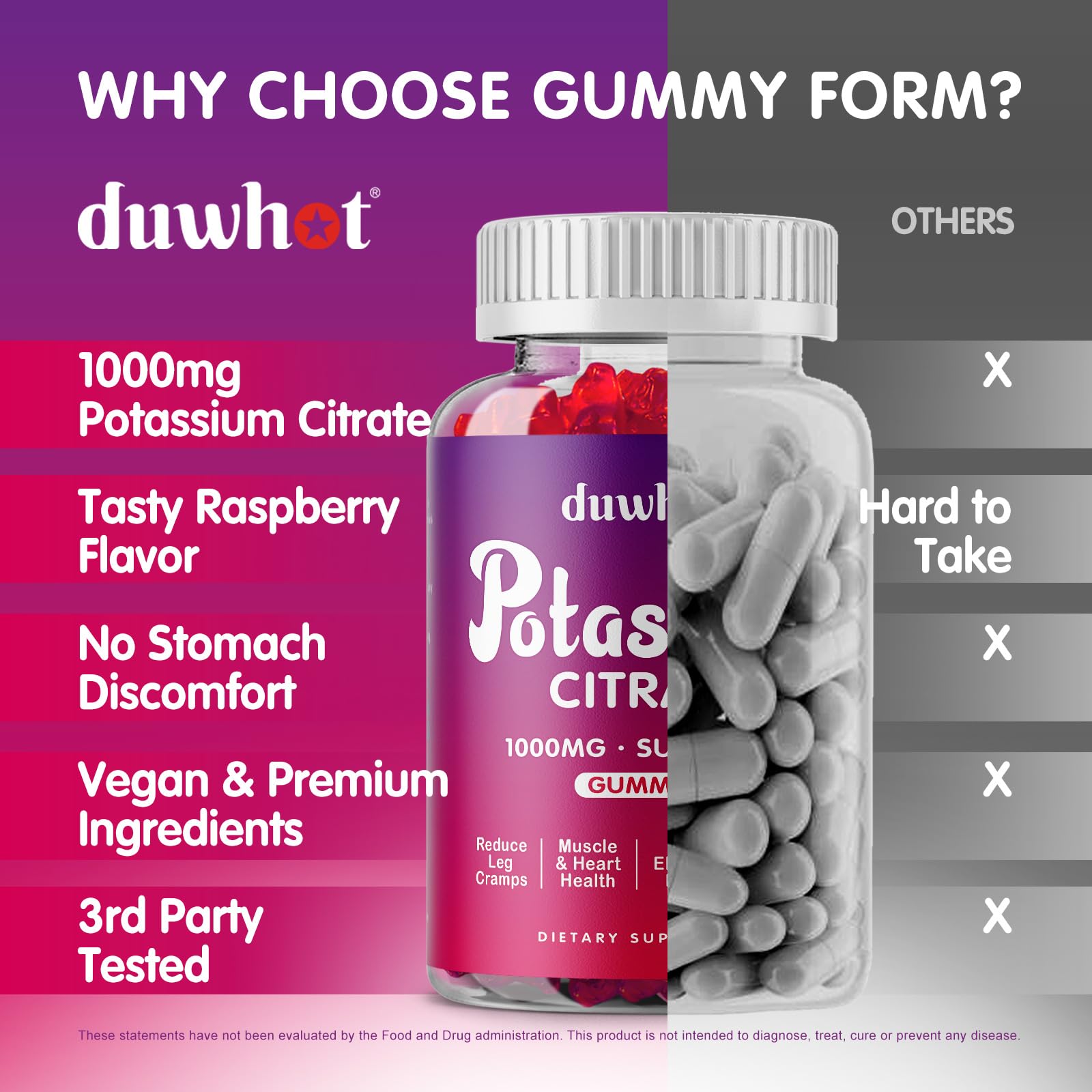 duwhot Potassium Citrate Gummies for Adults | Muscle Health

