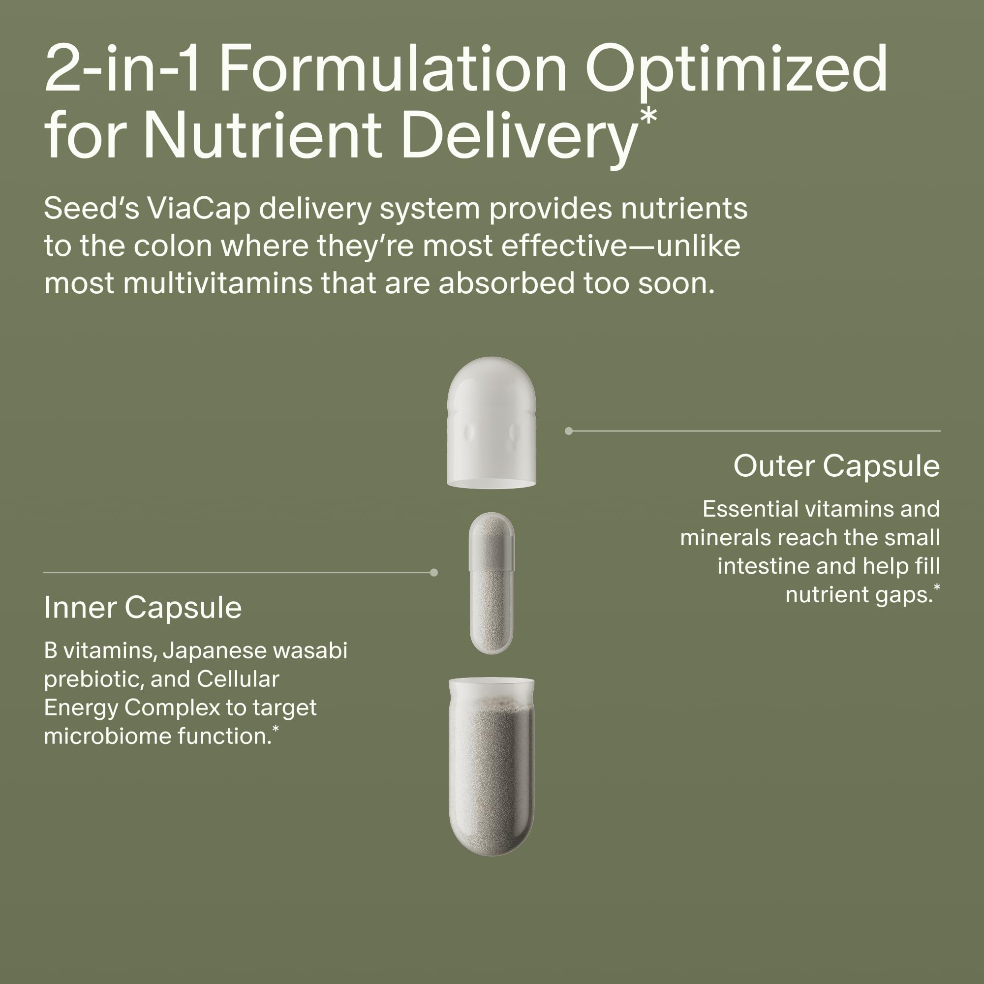 Seed Daily Multivitamin for Immune & Bone Health

