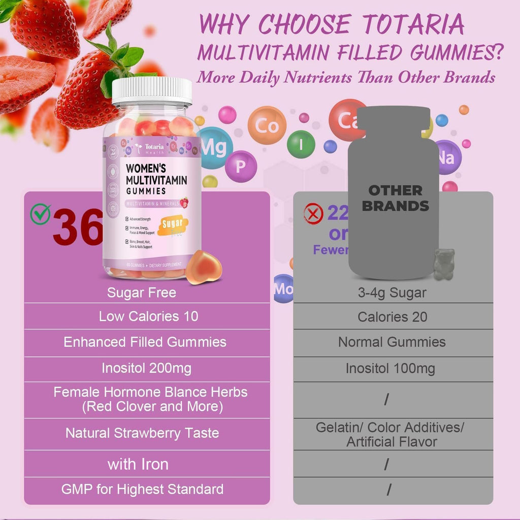 Totaria Sugar Free Multivitamin Gummies for Women 14+ with Iron, Biotin & Vitamins A, C, D3, K2

