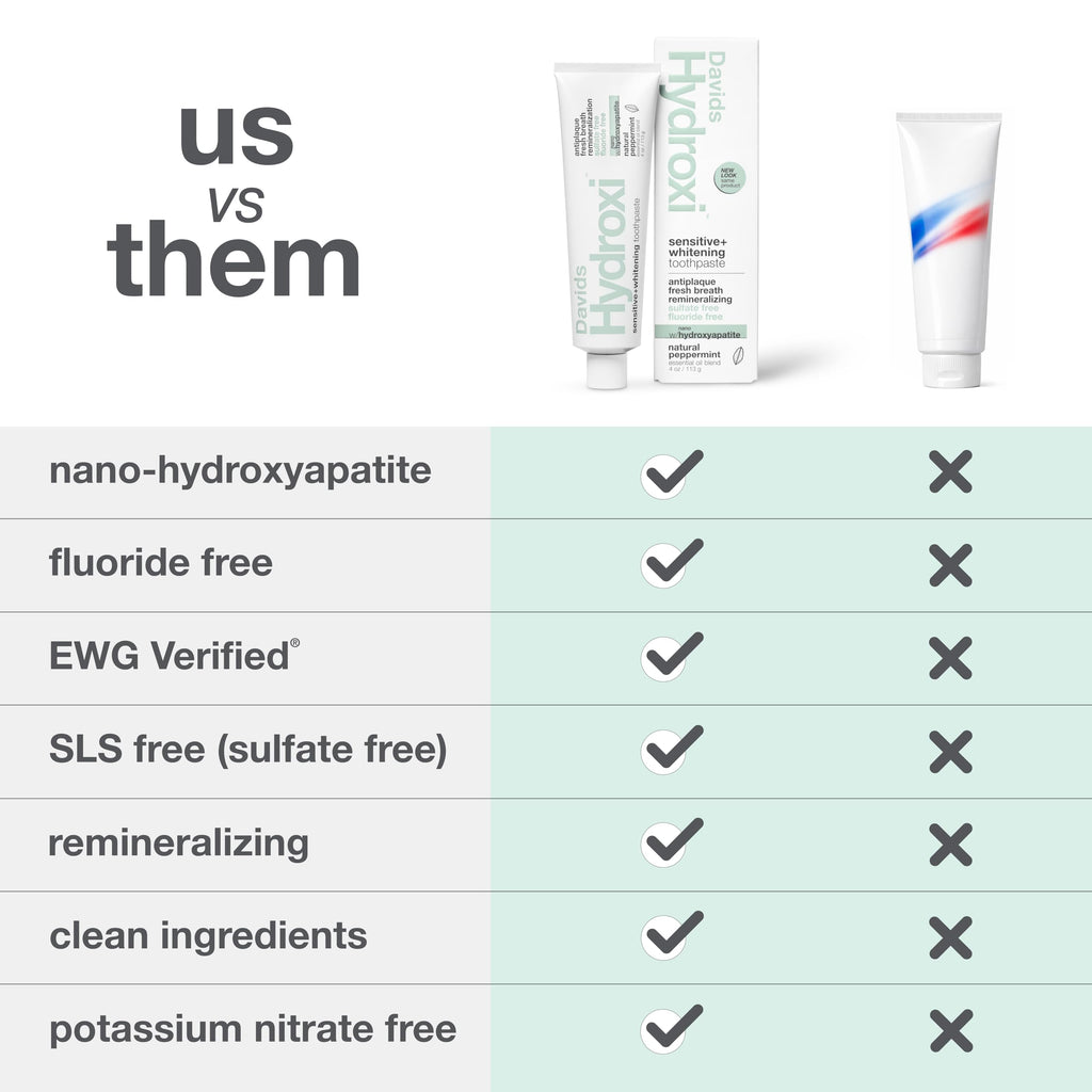 Davids Nano Hydroxyapatite Toothpaste | Fluoride Free

