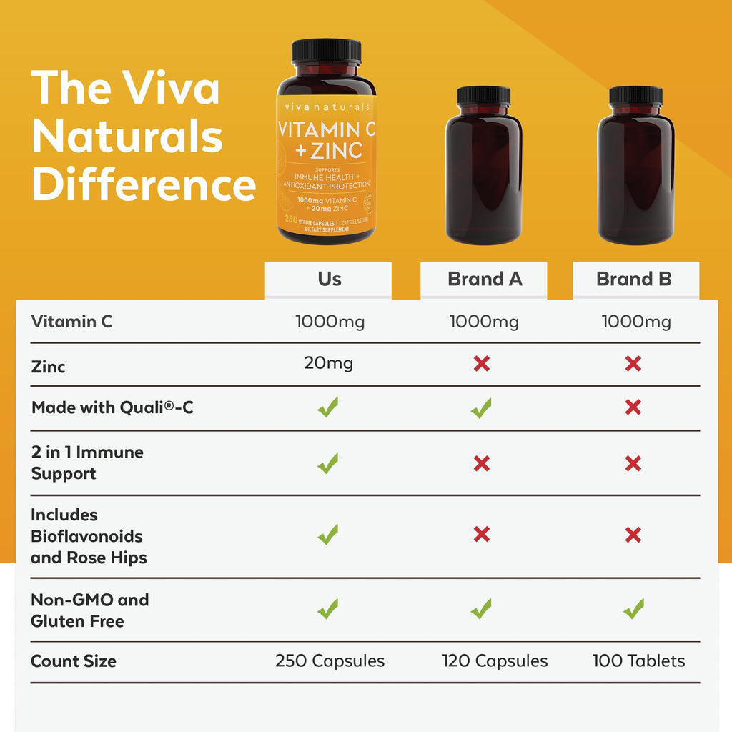 Viva Naturals Vitamin C and Zinc Supplement Immune Support

