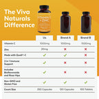 Viva Naturals Vitamin C and Zinc Supplement Immune Support

