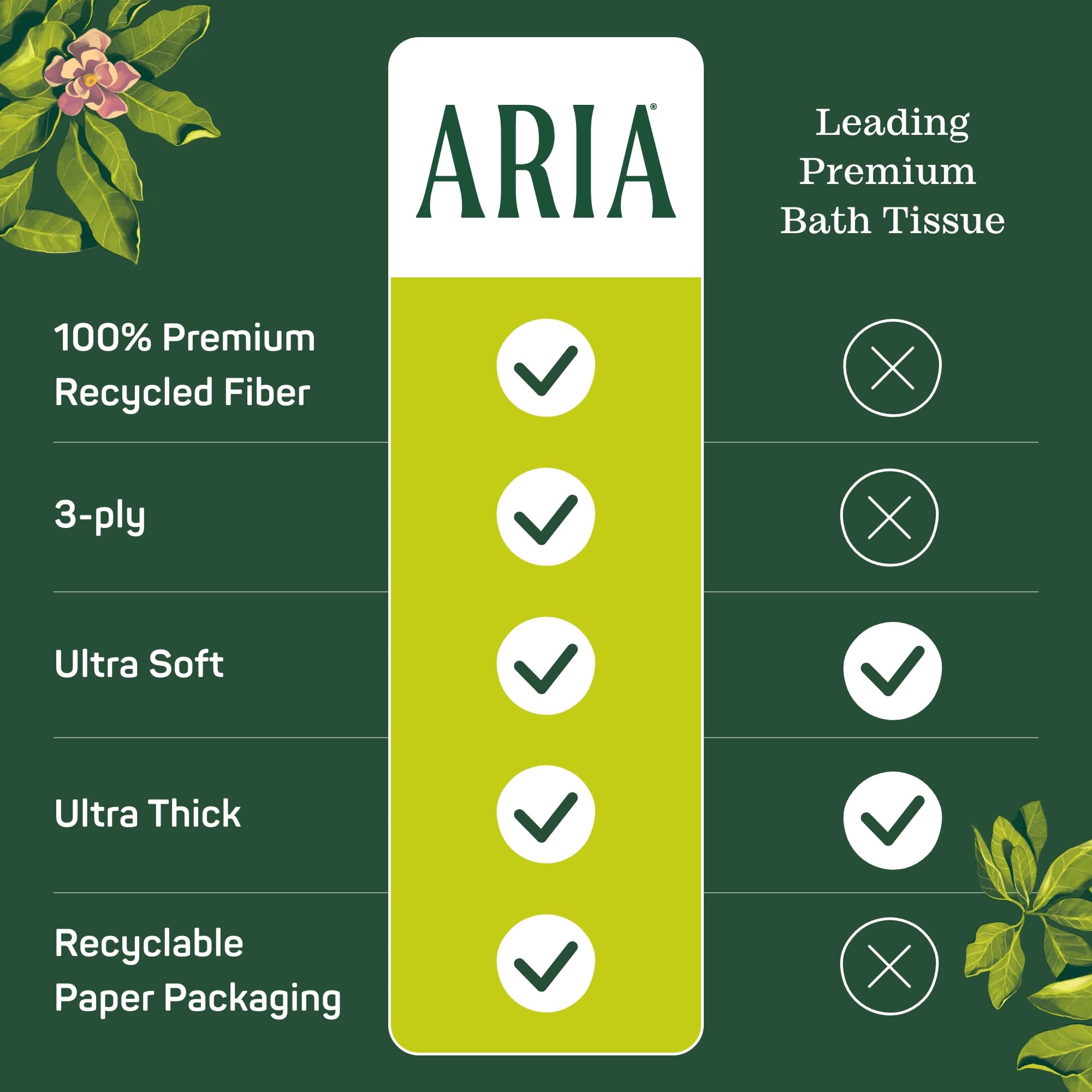 Aria Toilet Paper 100% Recycled – Soft & Strong

