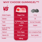 Methylated Multivitamin Gummies for Women Immune and Energy

