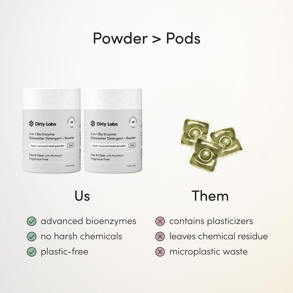 Dirty Labs Dishwasher Detergent and Booster 2-in-1 Enzymatic Formula

