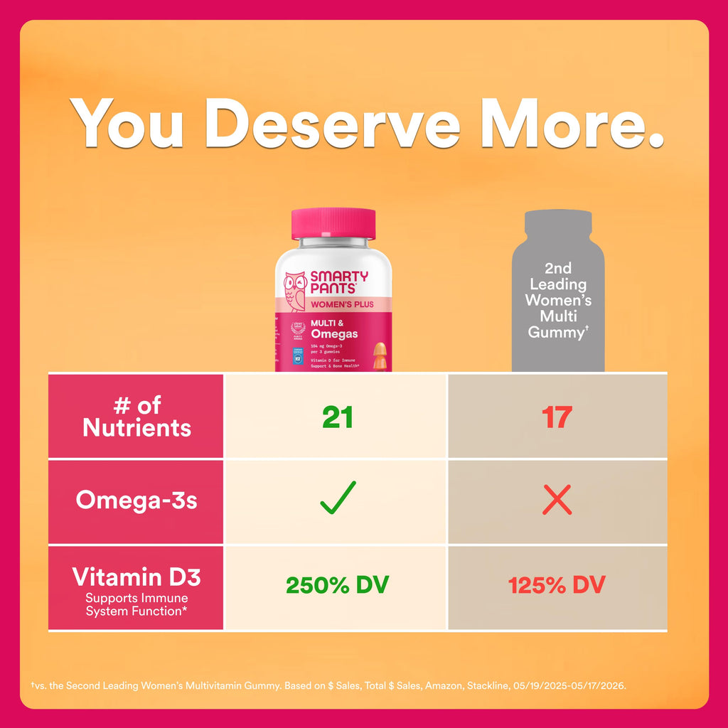 SmartyPants Women's Multivitamin Gummies | Omega-3 DHA/EPA

