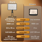 Reading Magnifier with Light for Hands-Free Use - 5x

