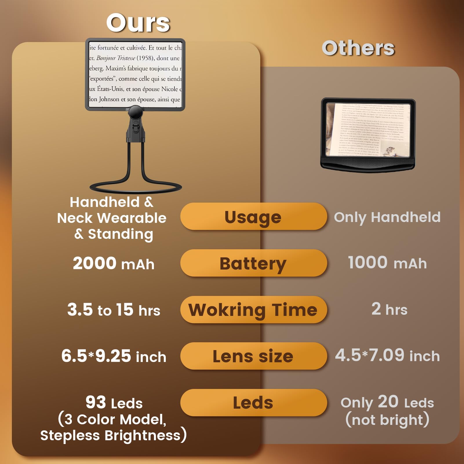 Reading Magnifier with Light for Hands-Free Use - 5x

