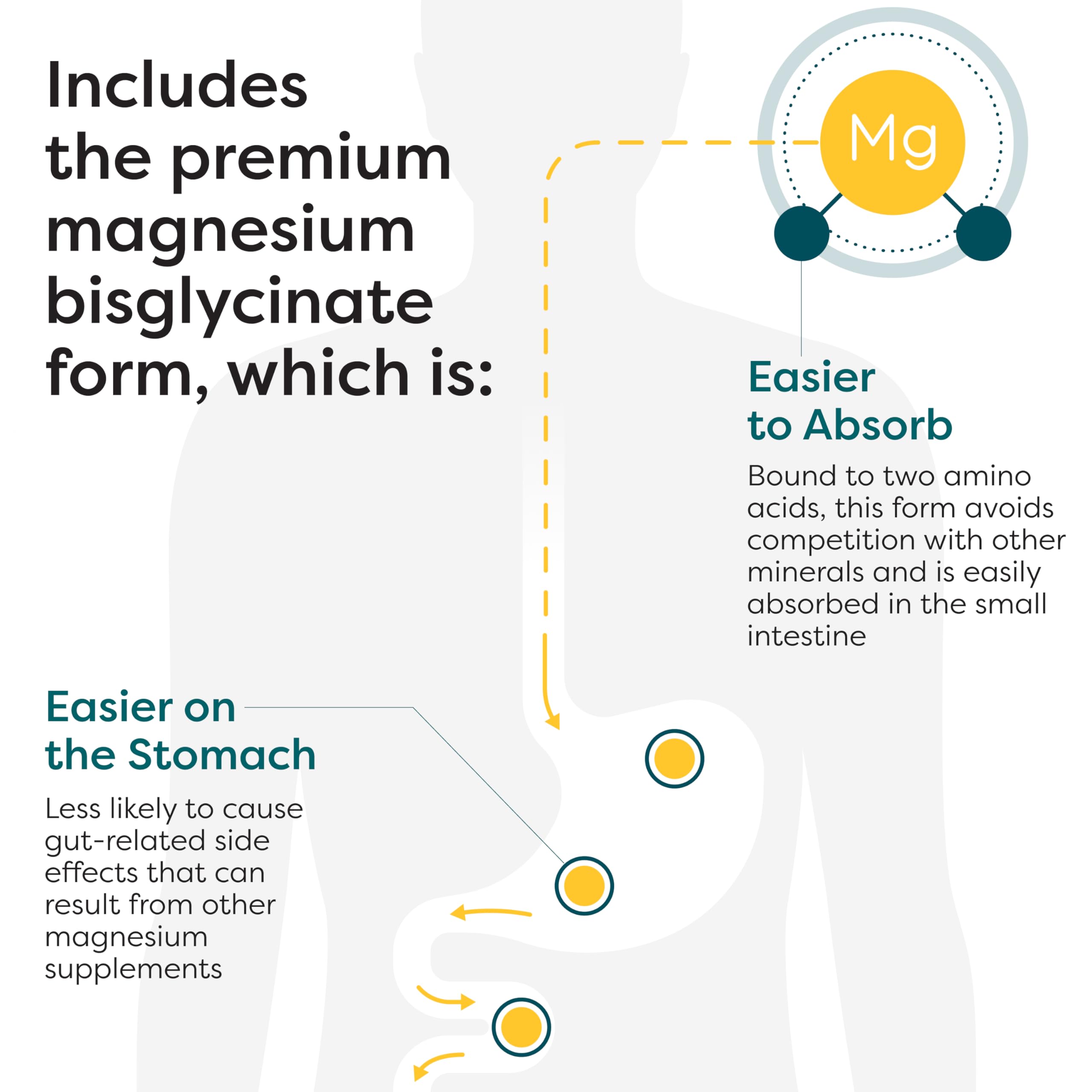 SFI Health Magnesium Glycinate Complex - Dietary Supplement

