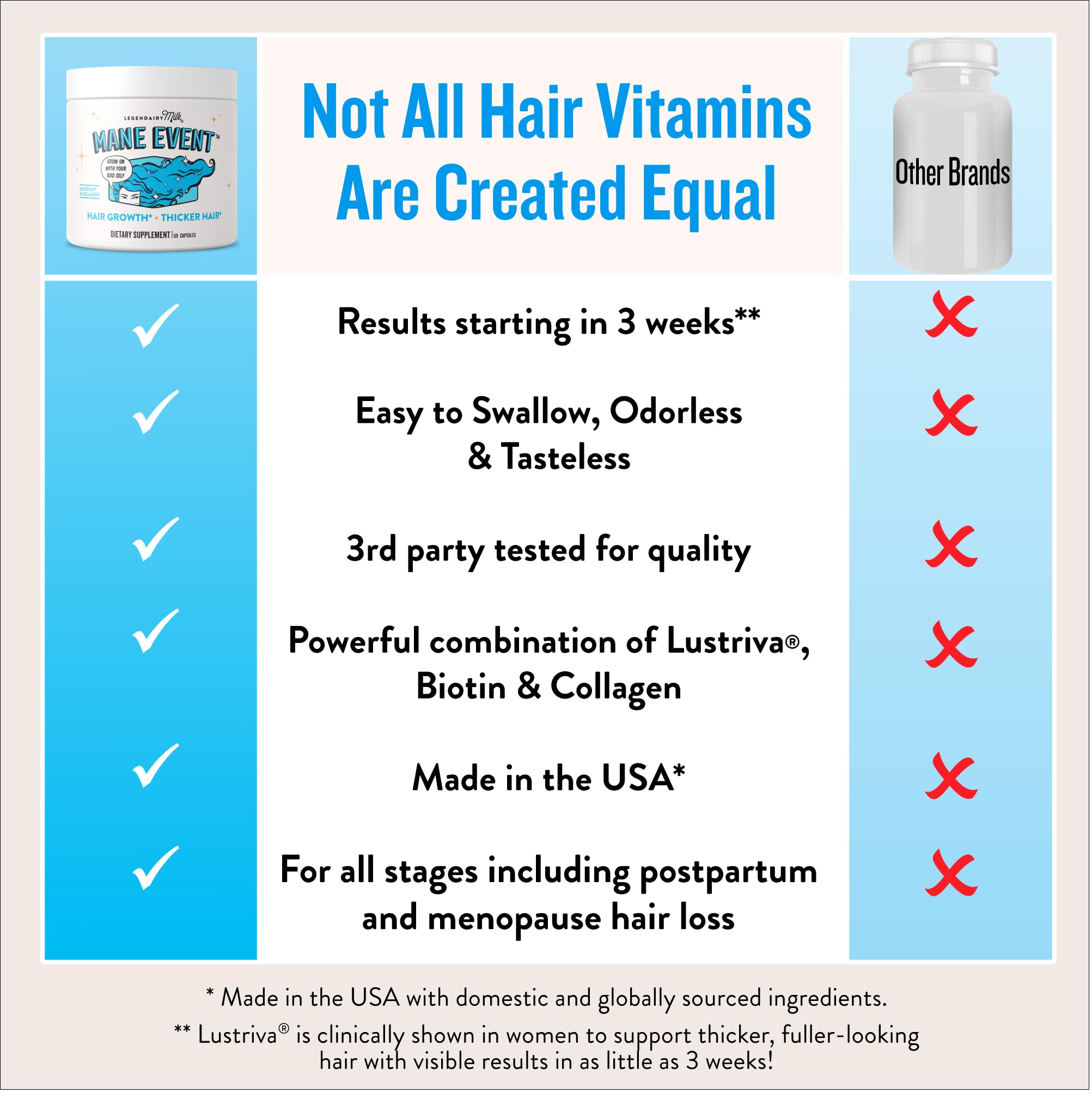 Hair Growth Vitamins for Women | Legendairy Milk Mane Event

