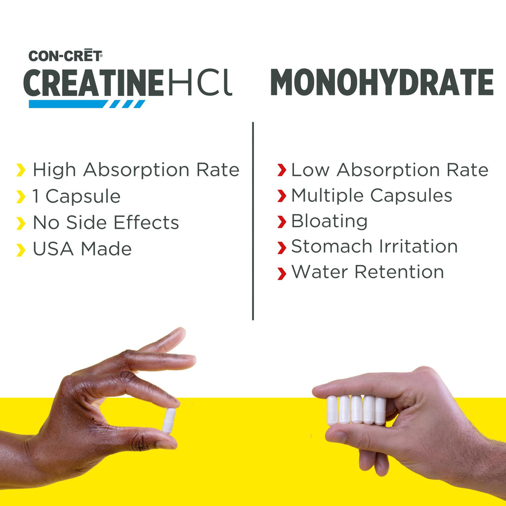 CON-CRET Creatine HCl for Muscle & Cognitive Support

