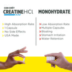 CON-CRET Creatine HCl for Muscle & Cognitive Support

